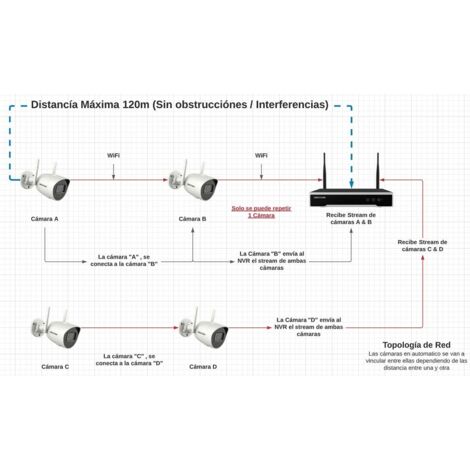 Kit di videosorveglianza - HIKVISION - 4 Telecamere Bullet - 2MP - Visione notturna IR 30m - NVR Wi-Fi 4 Canali (1/3)