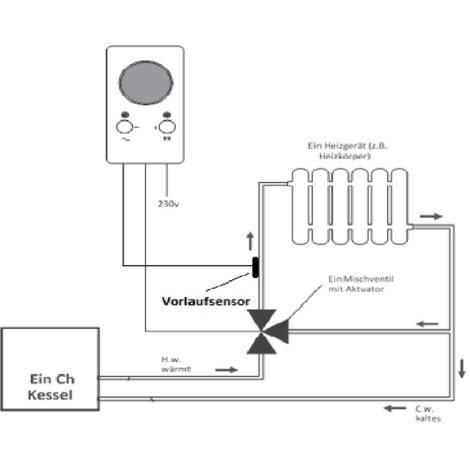 AURATON Hydra Dreiwegeventilregler (Nachfolger des Modells S10)