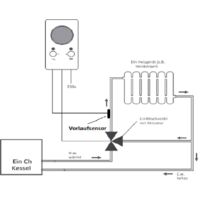 AURATON Hydra Dreiwegeventilregler (Nachfolger des Modells S10)