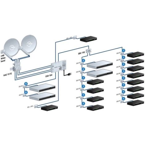 Kathrein EXD 154 SAT multiswitch (1/4)
