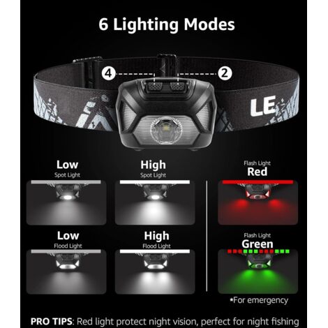 Lampe Frontale Rechargeable Avec Détecteur De Mouvement – Ultra Lumineuse Et étanche