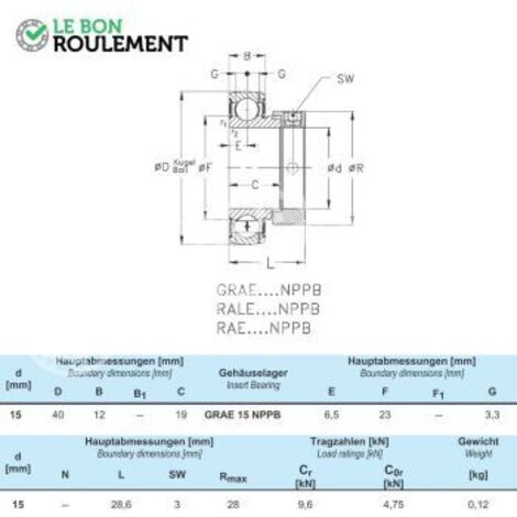 Roulement de palier GRAE15-NPP-B-NKE