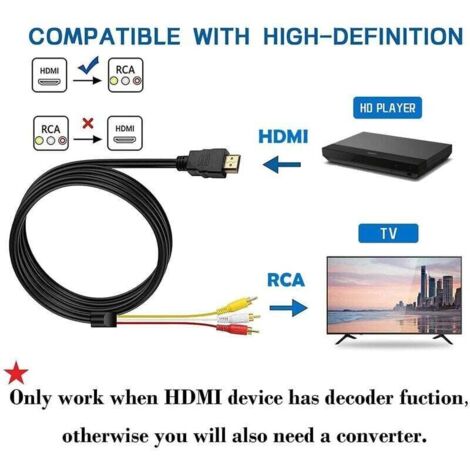 âble HDMI vers RCA,1080P Câble de Conversion HD pour Décodeur HDMI vers 3RCA,Adaptateur de Câble Audio Vidéo Rouge Jaune Blanc pour TV HDTV DVD - 1,5 m (1/4)