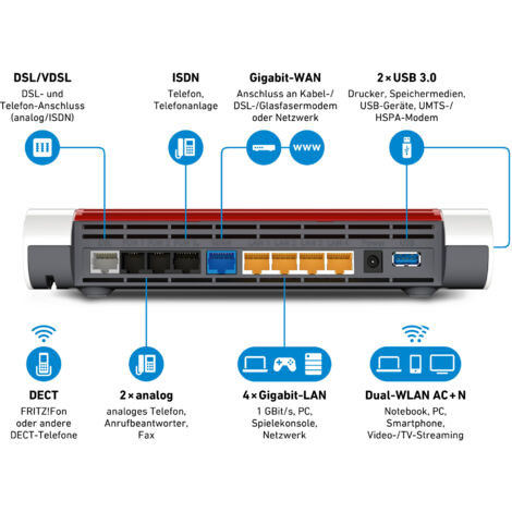 AVM FRITZBox 7590 WLAN AC+N VDSL Supervectoring Router mit Modem (1/4)