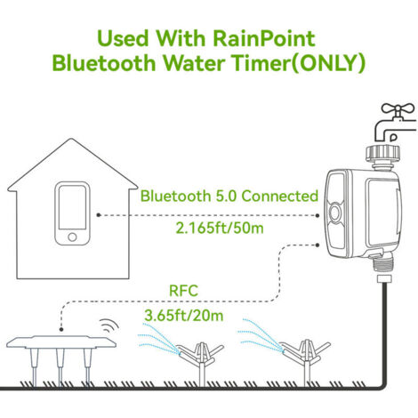 Gbloodst Sensor De Humedad Del Suelo Inteligente Con WiFi Y Medición De Temperatura – Compatible Con TUYA Y Zigbee (Pilas AAA)