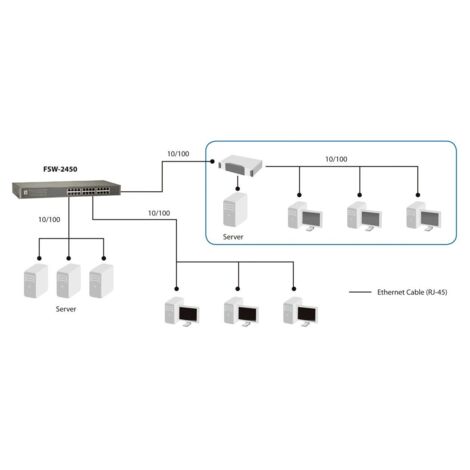 Switch Level One FSW-2450 (1/2)