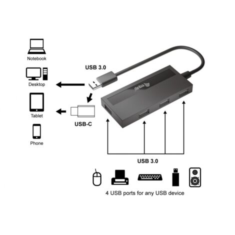 HUB USB 3.2 EQUIP LIFE A 4 PUERTOS USB 3.2 INCLUYE ADAPTADOR USB-C (1/2)