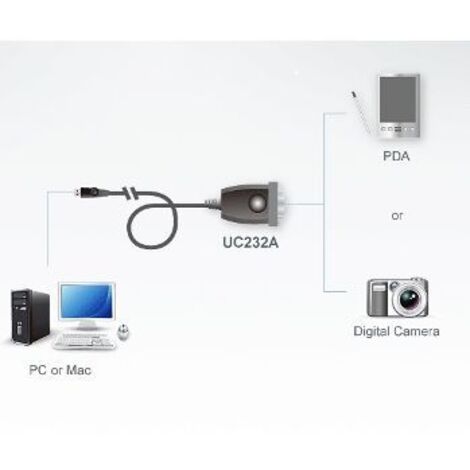 Adaptador USB Aten RS-232 0,5 m (1/5)