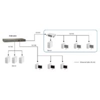 Switch Level One FSW-2450