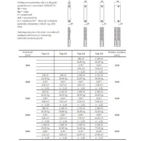 Stelrad Profil Kompaktheizkörper Compact All In Typ 22 400x1600, 0214042216