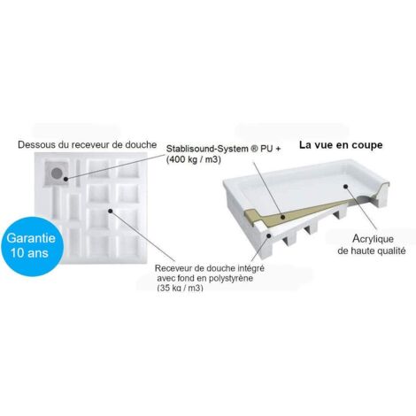 Sitemapcdatahttpsfinkedriinforeceveur De Douche Profondnull