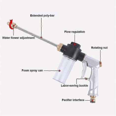 High Pressure Water Spray Gun Car Washing Machine Garden Watering Cleaning-hao (1/4)