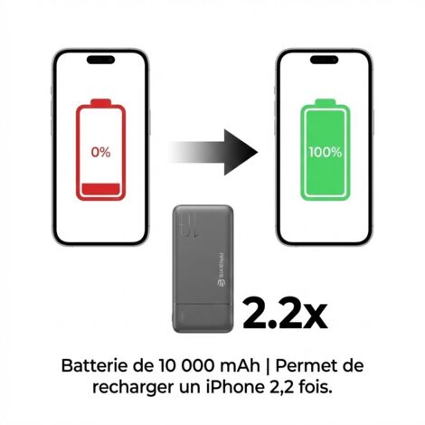 Batterie Externe SIKENAI 10000 mAh USB C Power Bank Charge Rapide (1/5)