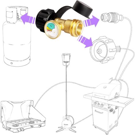 Contrôle de Niveau de Gaz Propane - 1 Bouteille, Connecteur de réservoir de gaz (1/4)