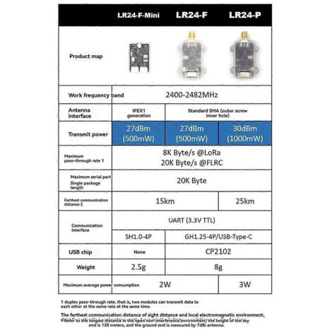 Module de télémétrie radio LoRa LR24-P 2,4 GHz pour PX4LR24P (1/5)