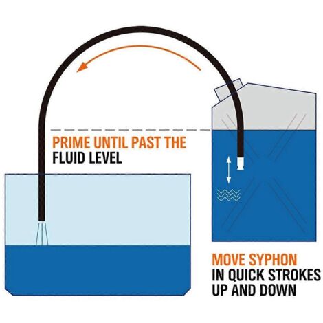 Siphon multifonctionnel pour liquides et gaz, pompe à tuyau blanche (1/5)