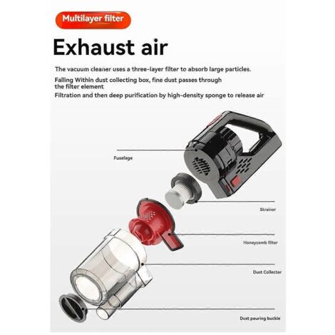 Aspirateur de voiture portable eau et poussière, comme illustré (1/5)