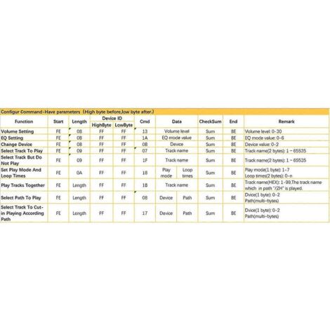 Module de lecture vocale SF5A, module lecteur MP3 A (1/5)