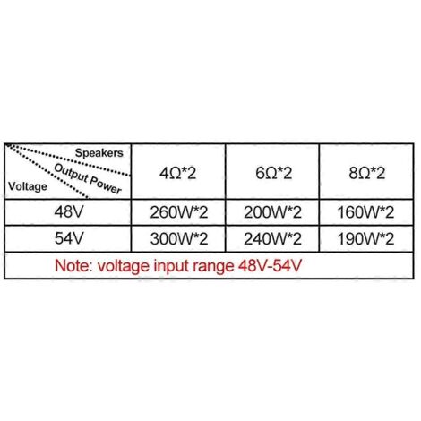 Nouvelle carte d'amplificateur de puissance double canal TPA3255 300W+300W (1/5)