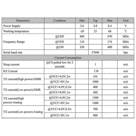 Module talkie-walkie numérique DMR Tier II DMR858S-U (1 pièce) (1/5)