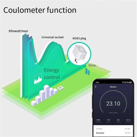 Prise intelligente 16A Tuya version Brésil avec Wi-Fi BR (1/5)