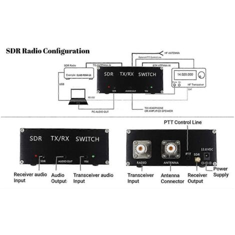 Émetteur-récepteur SDR, partage d'antenne, boîtier de commutation TR, alimentation 100 W, prise UE (1/5)