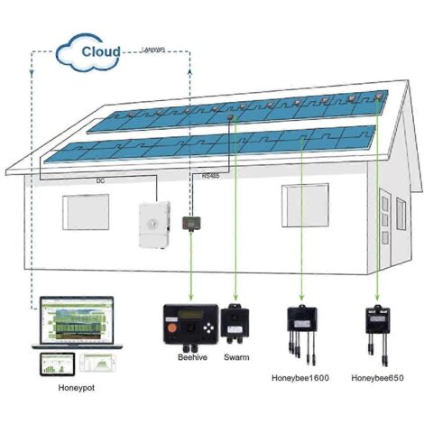 Module solaire MPPT, optimiseur de puissance photovoltaïque 650 W, entrée 12 V-75 V (1/5)