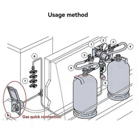 Interface rapide pour le gaz de camping-car : source de gaz de charbon et de gaz liquéfié (comme illustré) (1/5)