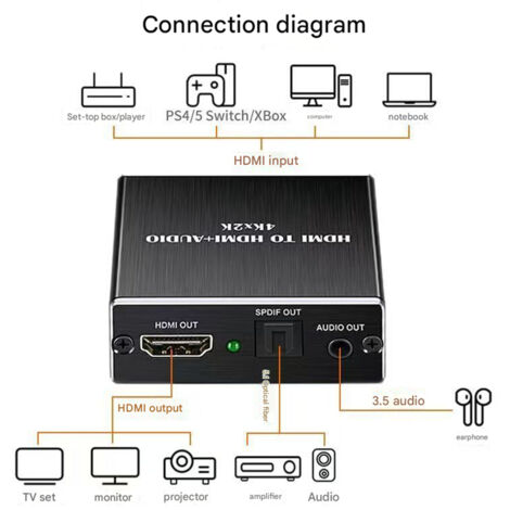 HDMI-zu-optischer-SPDIF-Toslink-Audio-Extraktor, 4K-Audio-Konverter mit 3,5-mm-Ausgang und 5.1-Kanal-Modus, Audio-Video-Splitter-Adapter