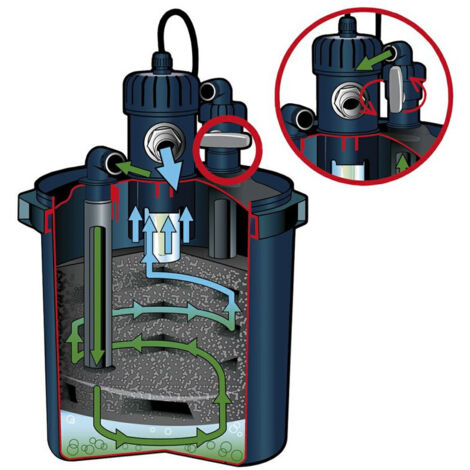 Furniture Limited - Filtro de estanque BioPressure 3000 PlusSet 5