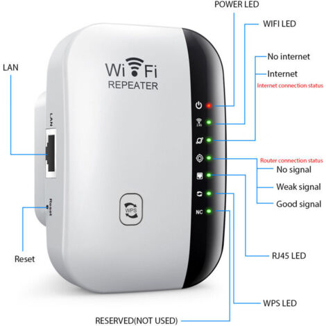 Ampliplicateur WiFi 300M Répétiteur 7 LED Signal Amplifier Wi-Fi Extender Port Ethernet Réglage Rapide Répéteur AP 2 Modes