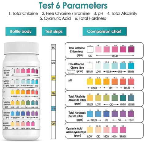 Crea – Bandes de test 6 en 1 pour piscine – Mesure chlore, pH, alcalinité, acide cyanurique – Résultats en 17 secondes – 50 bandelettes hermétiques