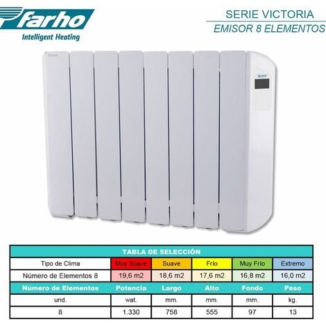 Emisor térmico de bajo consumo Victoria 8 elem termostato negro Farho