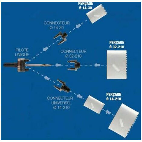 Connecteur quick-lock double filetage (Ø 32-210 mm / Ø 14-30 mm) - DIAGER
