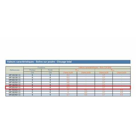 Mini fixe panne acier  - 50 x 75 x 1,5