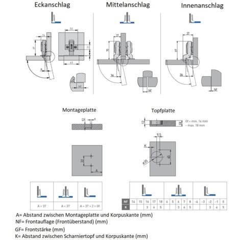 2x Sensys 8645i TH52 Topfband Mit Gedämpftem Eckanschlag – Inkl. Sotech Bohrschablone, 35 Mm
