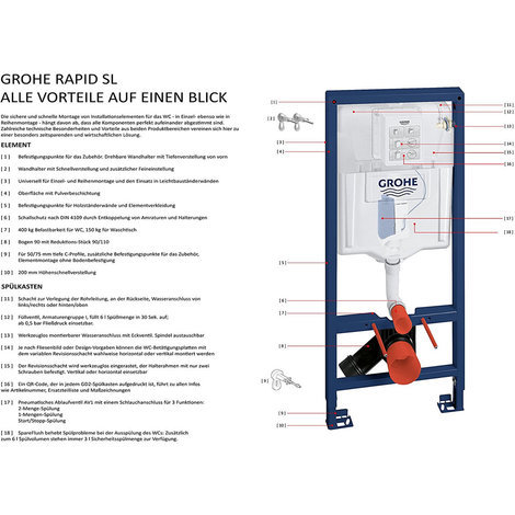 Grohe Rapid Sl In Set F R Wc Element Cm Skate Air Platte