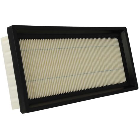 Speziell Filter für Ihren Nilfisk und WAP Sauger