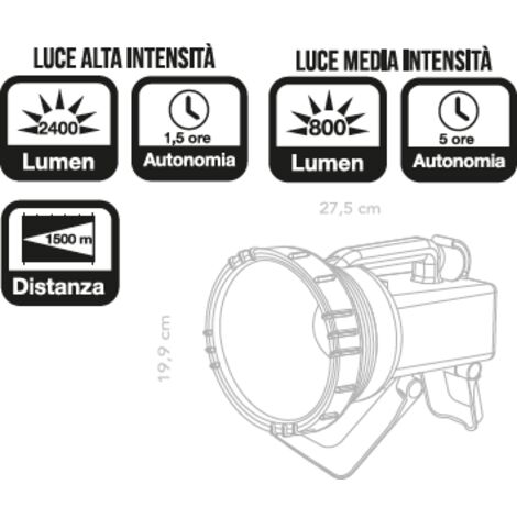 Sofirn SC29 Torcia Led Super Luminosa 3000 Lumen Con Batteria Agli Ioni Di Litio Inclusa Ricaricabile Via Usb C