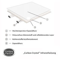 VIESTA F1200 Heizpaneel infrarot Infrarotheizung Wandheizung elektrisch, ultraflache Heizplatte, Carbon Crystal, 1200W, Weiß