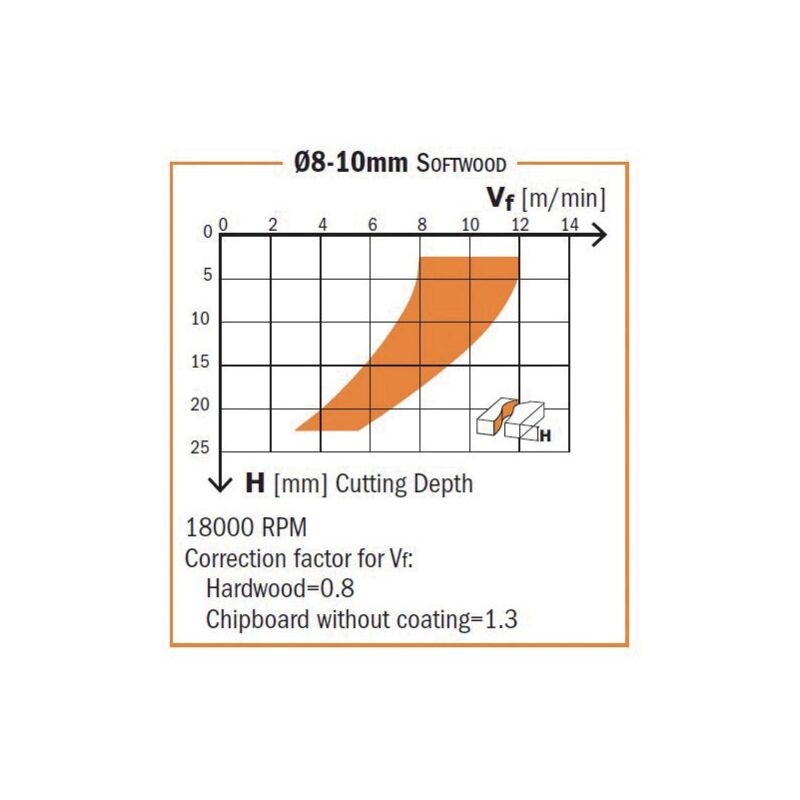 Fresa Elicoidale CMT Per Legno - D=8x32x80 DX - Perfetta Per Sagomatura E Contorni - Foto 6