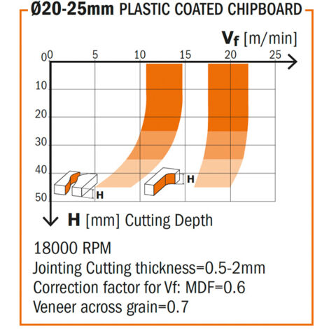 CMT Fresa Raggio Concavo Con Cuscinetto – D=28,7 Mm, R=8 Mm, Per Tutt'attaccatura Destra