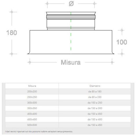 Riduzione inox aisi 304 da base quadra 250x250mm a tonda f variabile, diametro 140mm