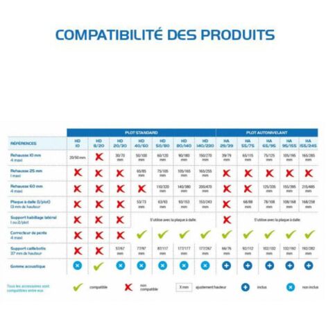 Réhausse de plot dalle fixe 10 mm  - JOUPLAST - A l'unite