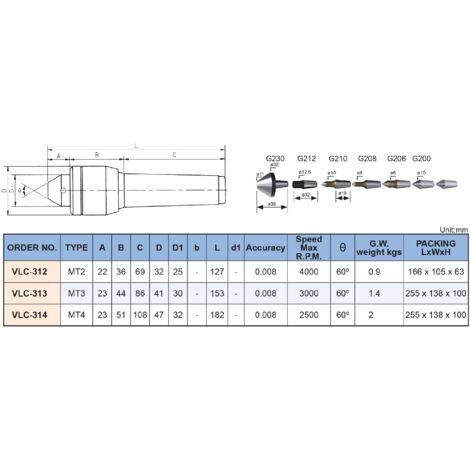 Kit Canne à Pêche Feeder 3,60 M + Moulinet Freerunner 4000 – 3 Pointes Interchangeables, Sac De Transport Inclus