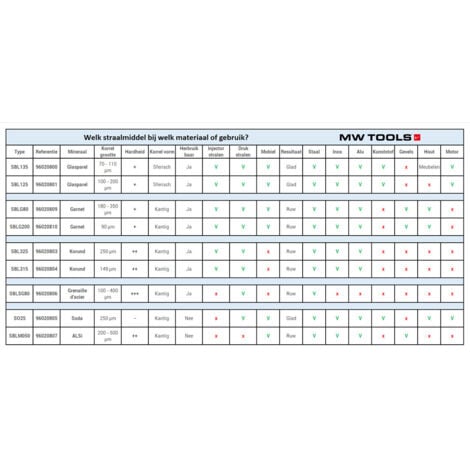 Grenat MESH 200 abrasif de sablage 25kg MW Tools SBLG200