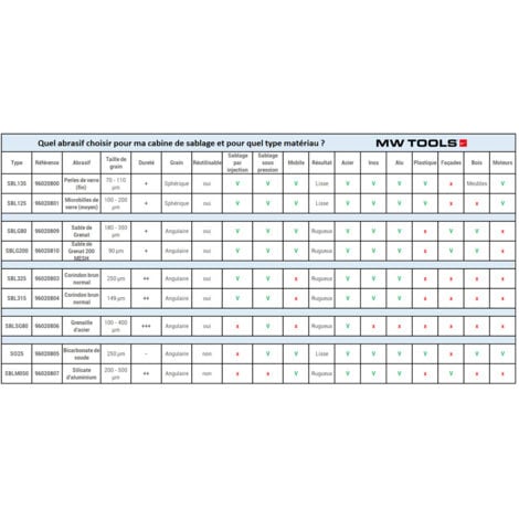 Perles de verre abrasif 25kg de sablage 70-110 MW Tools SBL135