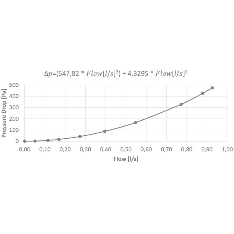 Adoucisseur IPS Kalyxx Active. Effet antibactérien France