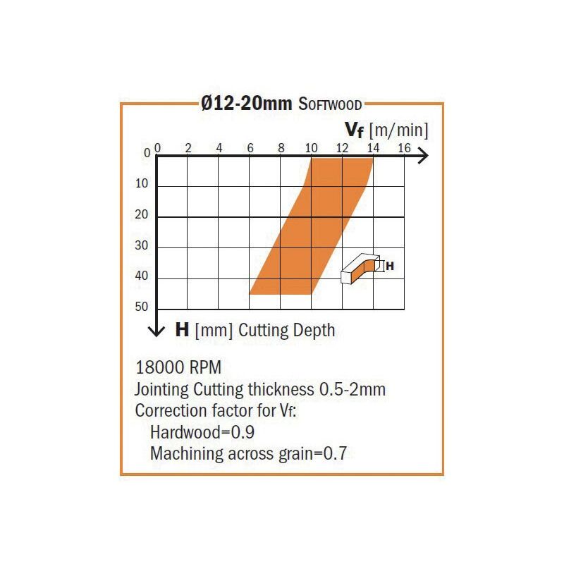 196.081.11 FRAISE HELICOIDALE Z3/R NEG. HM DR D=8X32X80