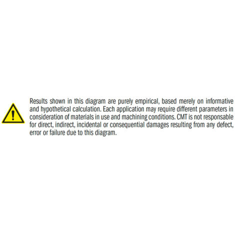 143.225.61 FRESA HELICOIDAL Z3 27-DP (PCD) D=22X55X117 S=25 DX